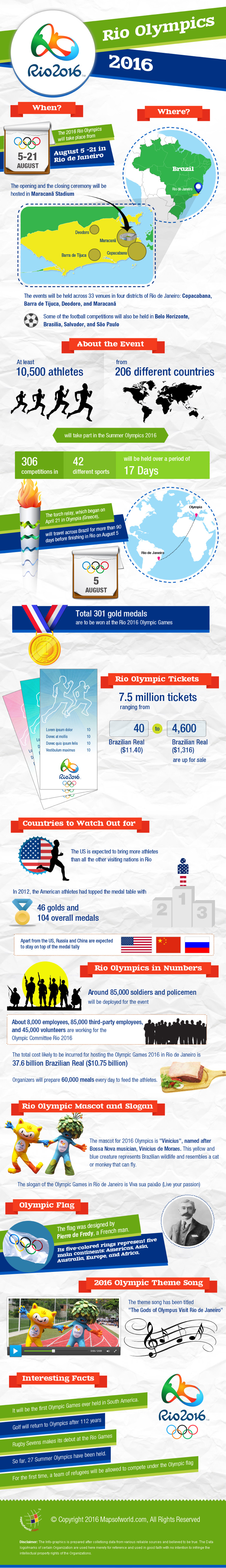 Olimpiadi Rio 2016 Infografica Dati