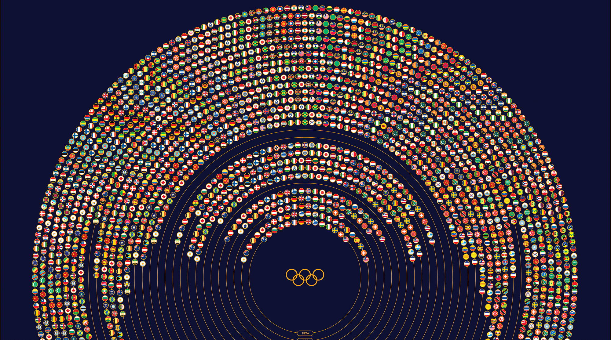 Le migliori infografiche sulle Olimpiadi di Rio 2016