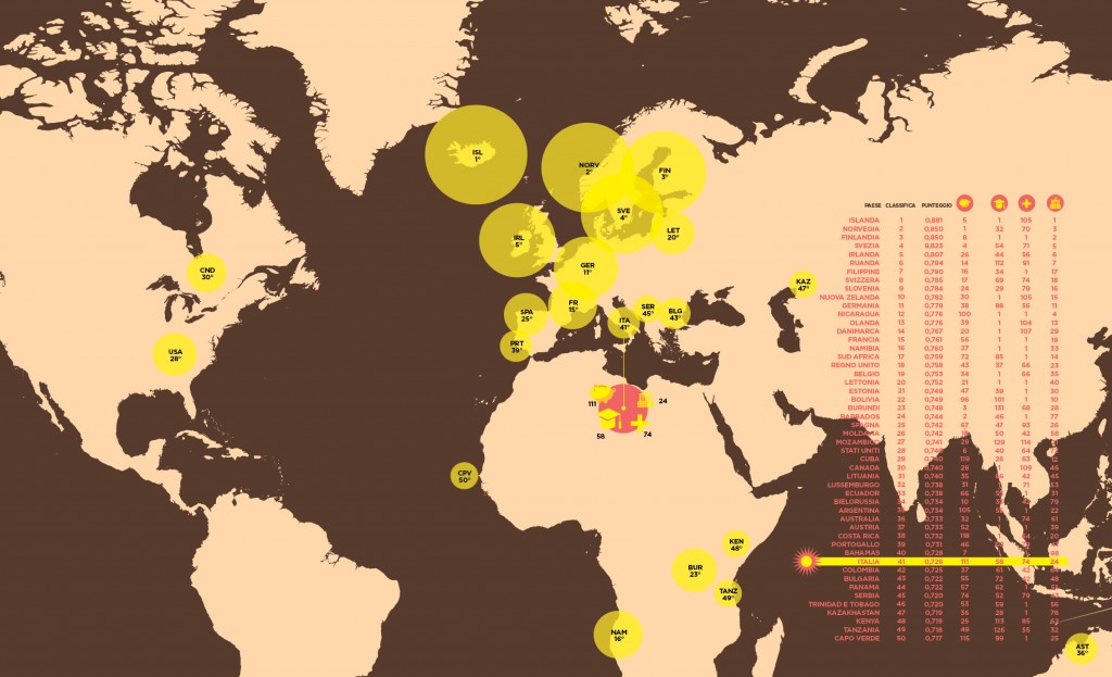 Divario uomini e donne Global Gender GAP