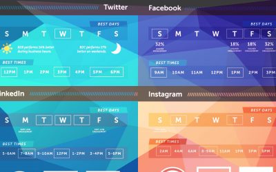 L’orario migliore per pubblicare contenuti sui social network