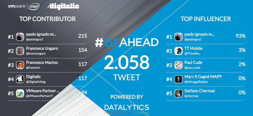 GOAHEAD VMWARE Intel Datalitytics