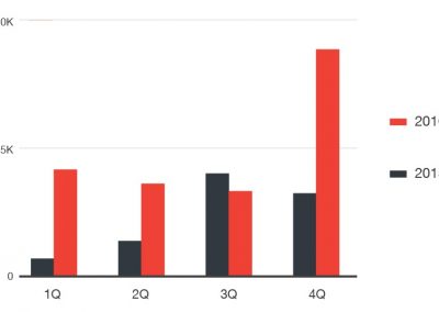 Trend micro app maligne Comparison of mobile ransomware samples we analyzed in 2015 and 2016