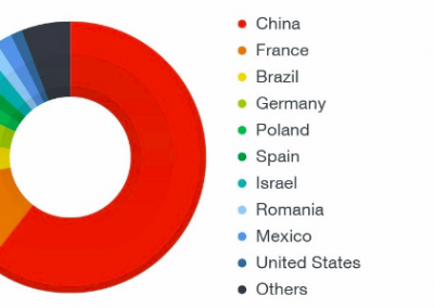 Trend micro app maligne Countries of enterprises most affected by mobile malware