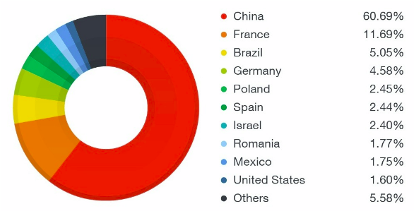 Le app maligne per Android arrivano a 19,2 milioni