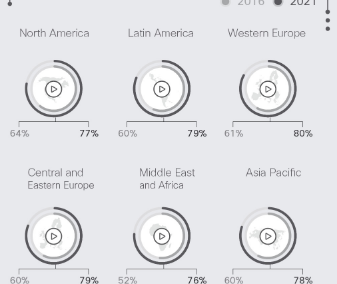 Cisco Mobile Visual Networking Index 2016