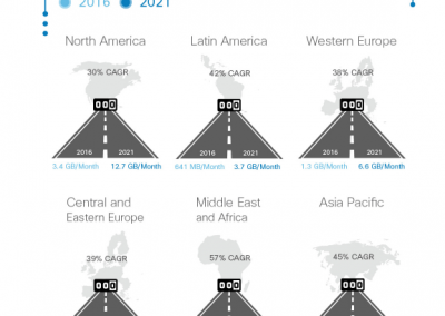 Cisco Mobile Visual Networking Index 2016