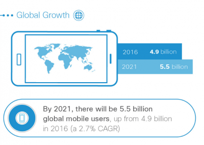 Cisco Mobile Visual Networking Index 2016