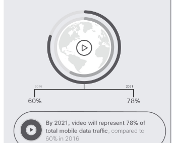 Cisco Mobile Visual Networking Index 2016