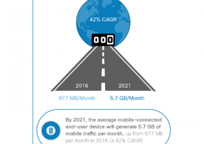 Cisco Mobile Visual Networking Index 2016