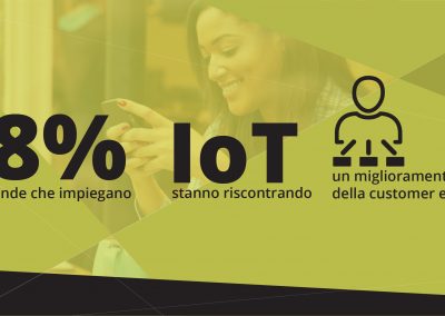 Iot report Aruba HPE