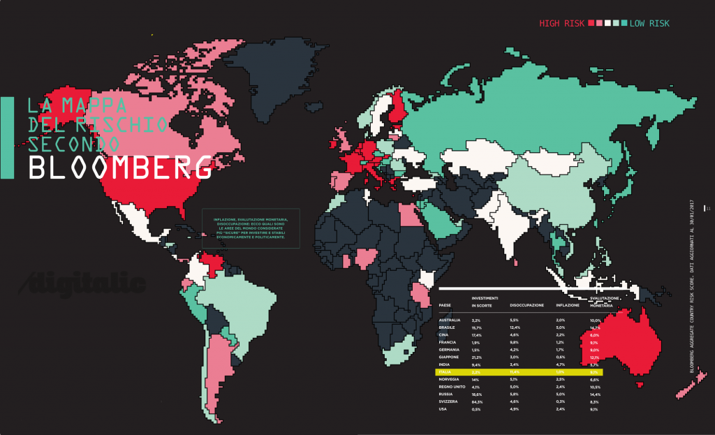 Le Nazioni più a rischio secondo Bloomberg ;appa