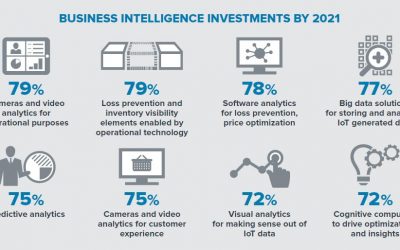 Retail: ecco come l’IoT rivoluzionerà il settore