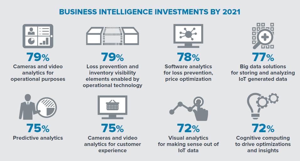 Retail: ecco come l’IoT rivoluzionerà il settore