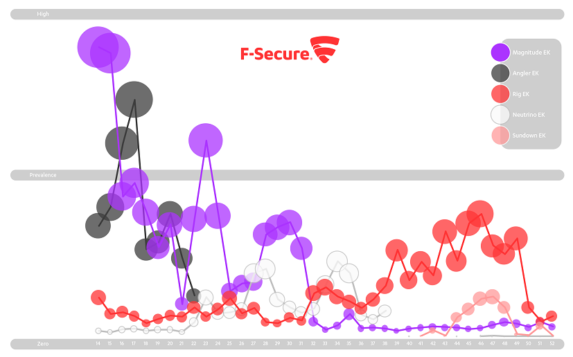 F-Secure: governi e bitcoin per combattere i ransomware