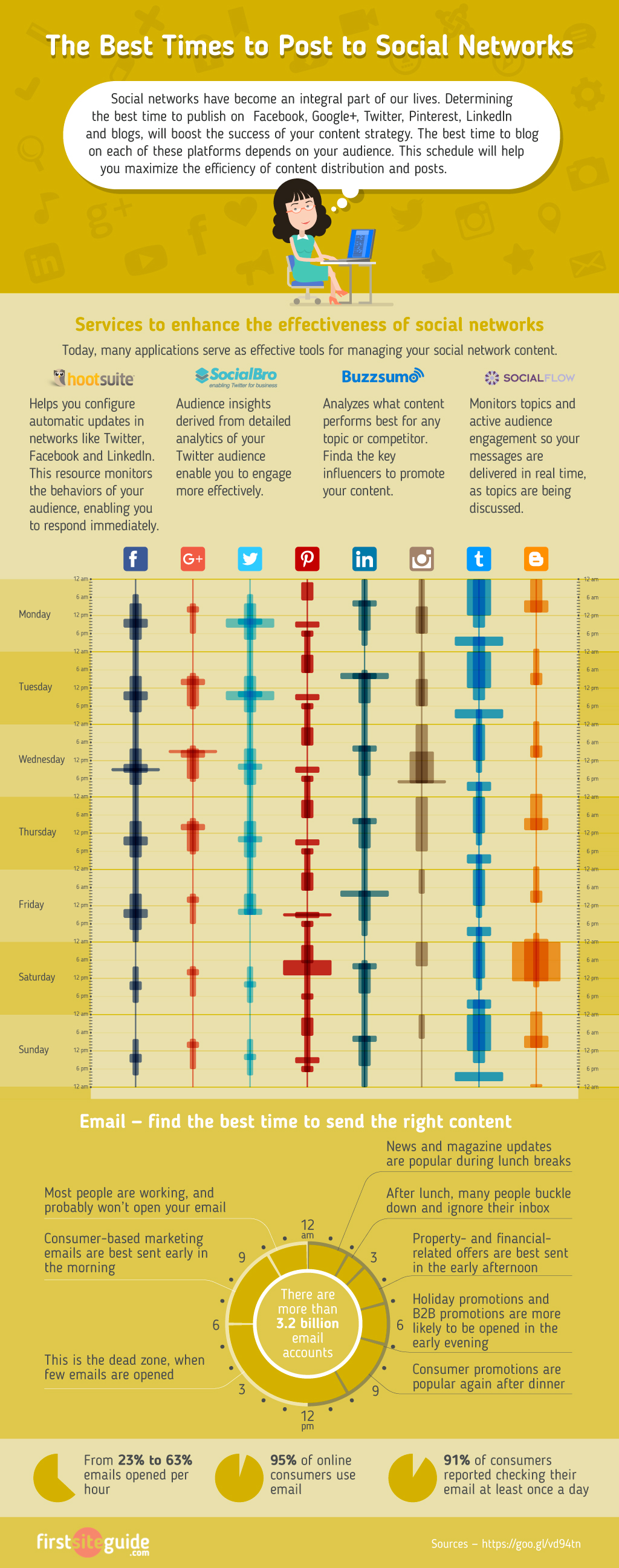 infografica momento migliore per postare sui social