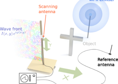 scattare immagini olografiche in 3D attraverso le pareti usando WiFi