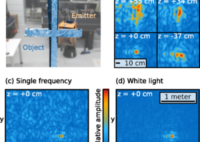 scattare immagini olografiche in 3D attraverso le pareti usando WiFi