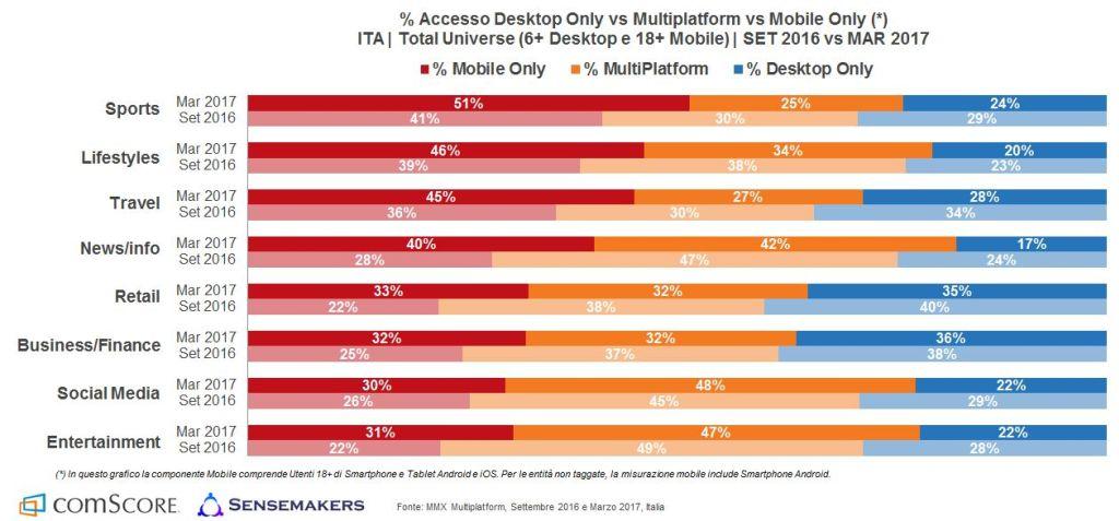 #Arubait internet mobile supera-desktop-2017