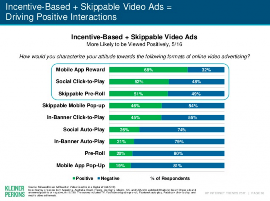 Internet trends report 2017