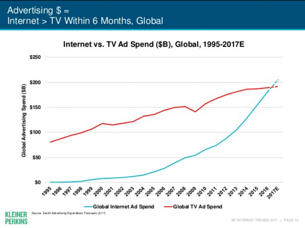 Internet trends report 2017