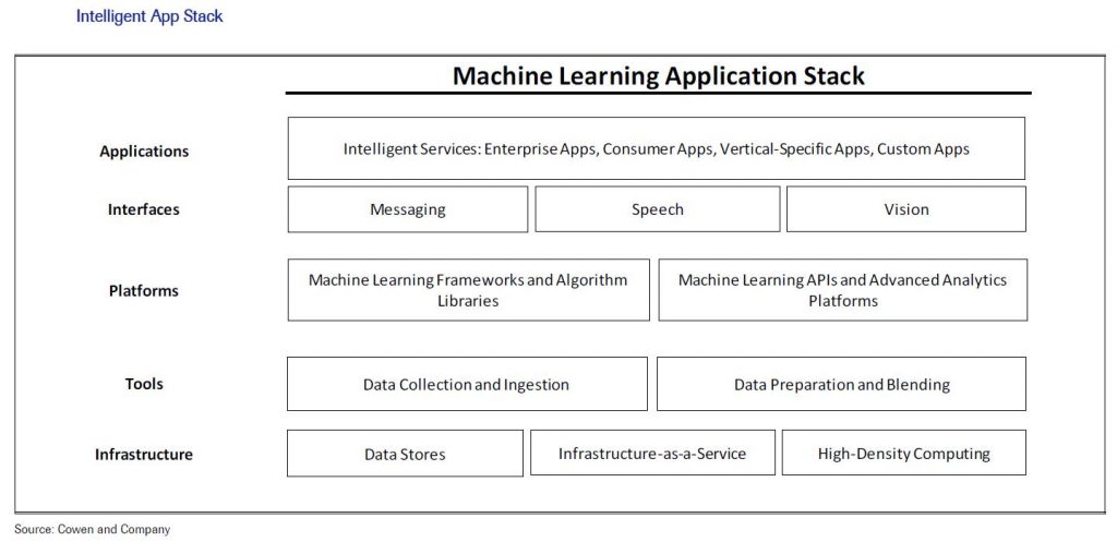 cowen intelligenza artificiale