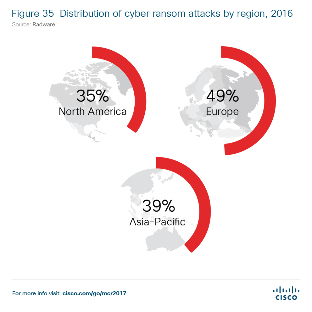 Cisco MIDYEAR CYBERSECURITY REPORT RANSOMWARE