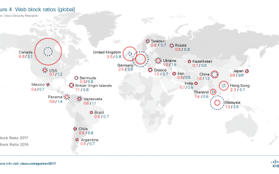 Cisco 2017 Midyear Cybersecurity Report: nessuno è immune