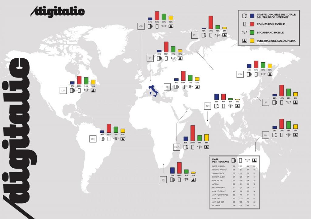 Digital in 2017 Dati Mobile