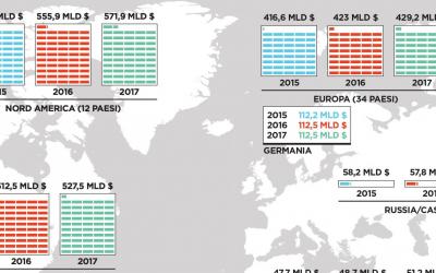 La mappa degli investimenti in ricerca e sviluppo