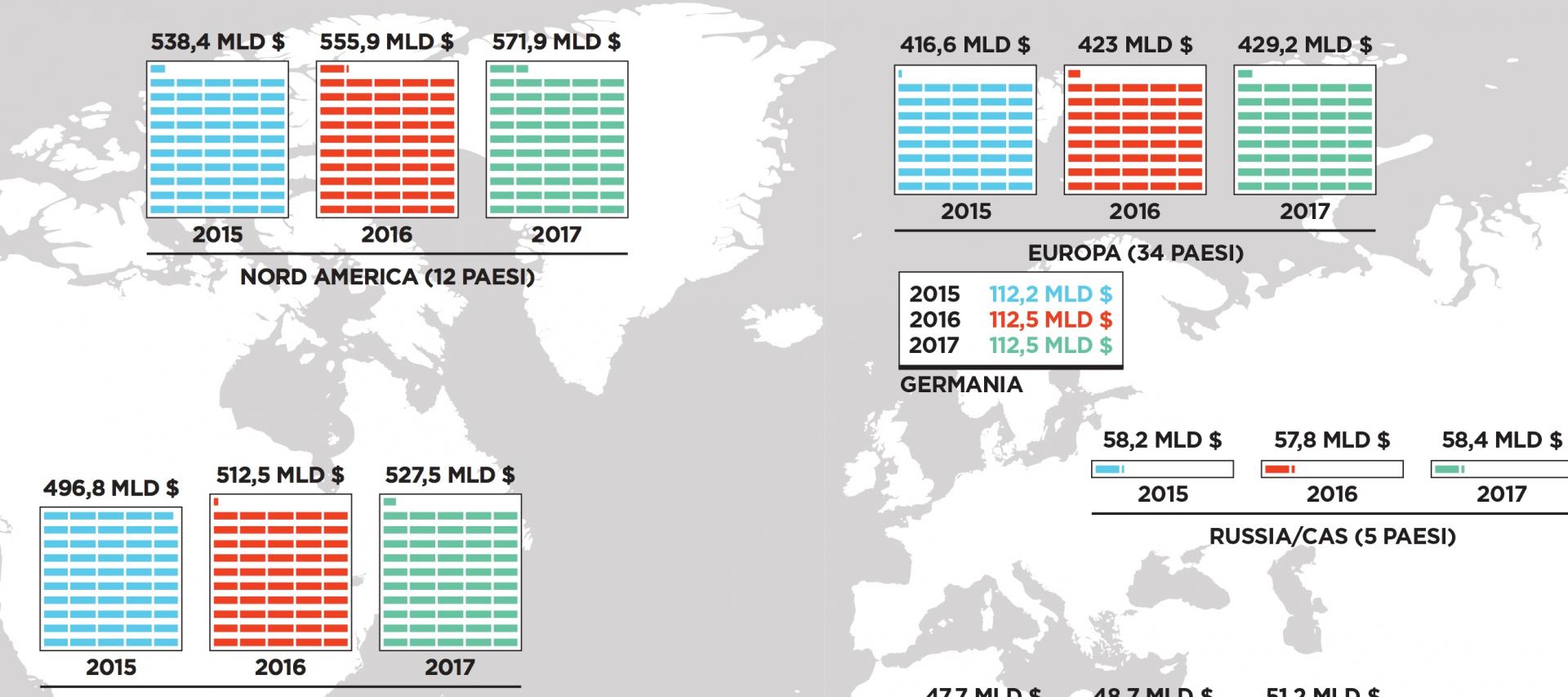 La mappa degli investimenti in ricerca e sviluppo