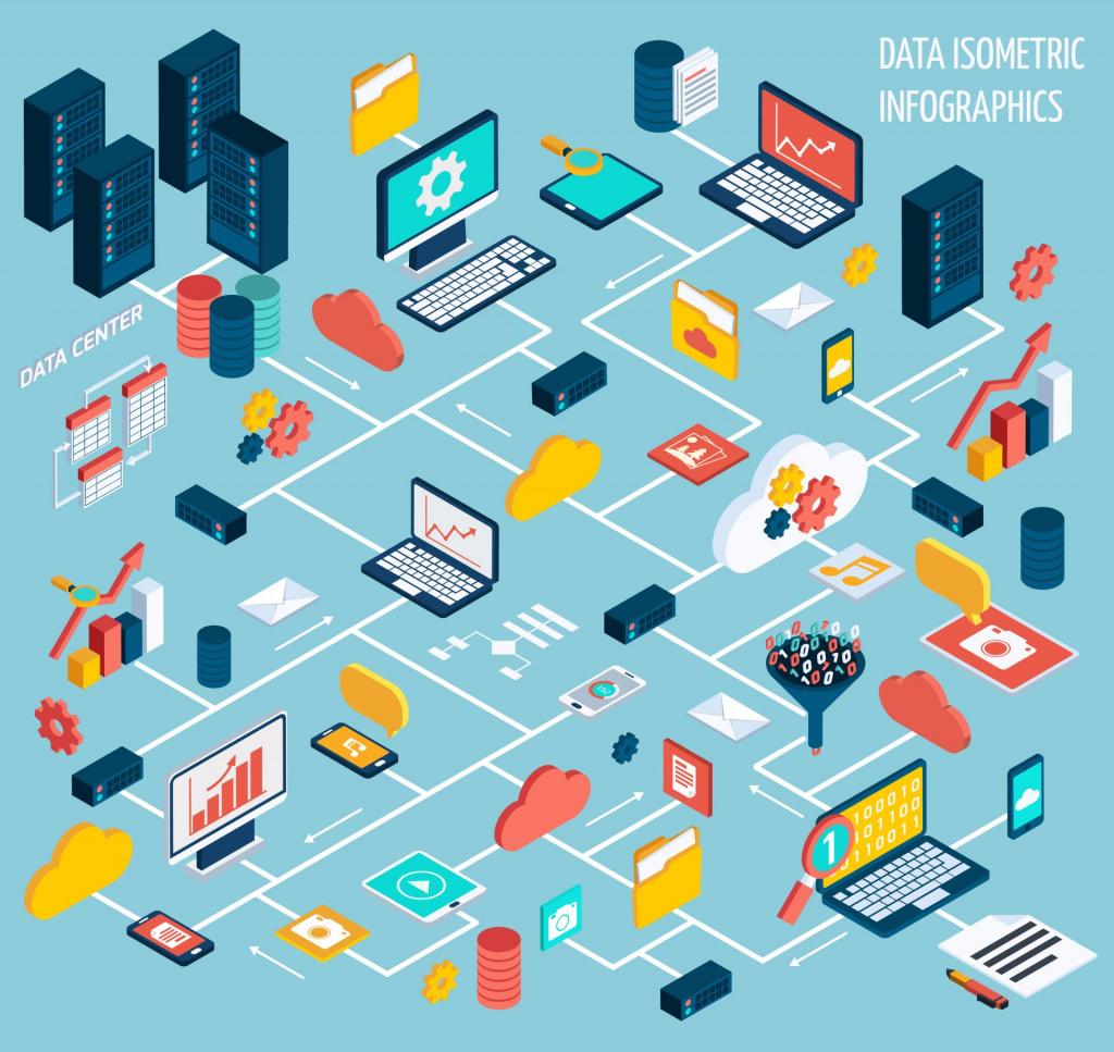 pmi big data iot