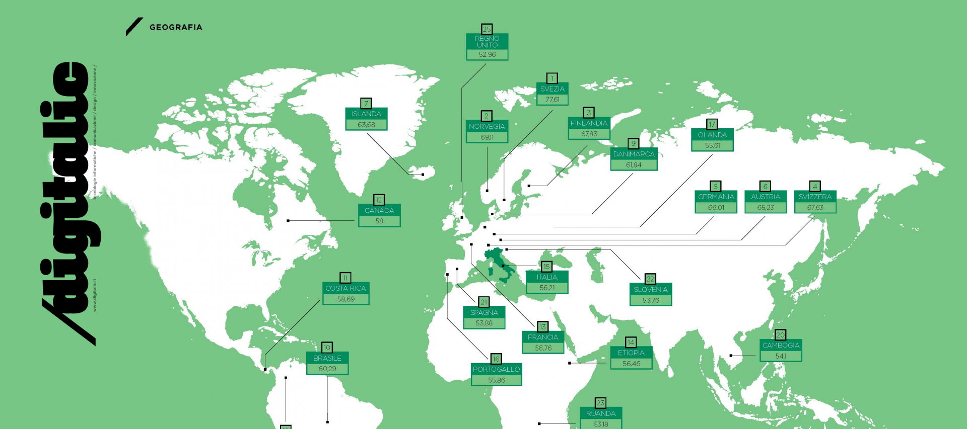 Paesi più green: prima la Svezia, Italia 15esima