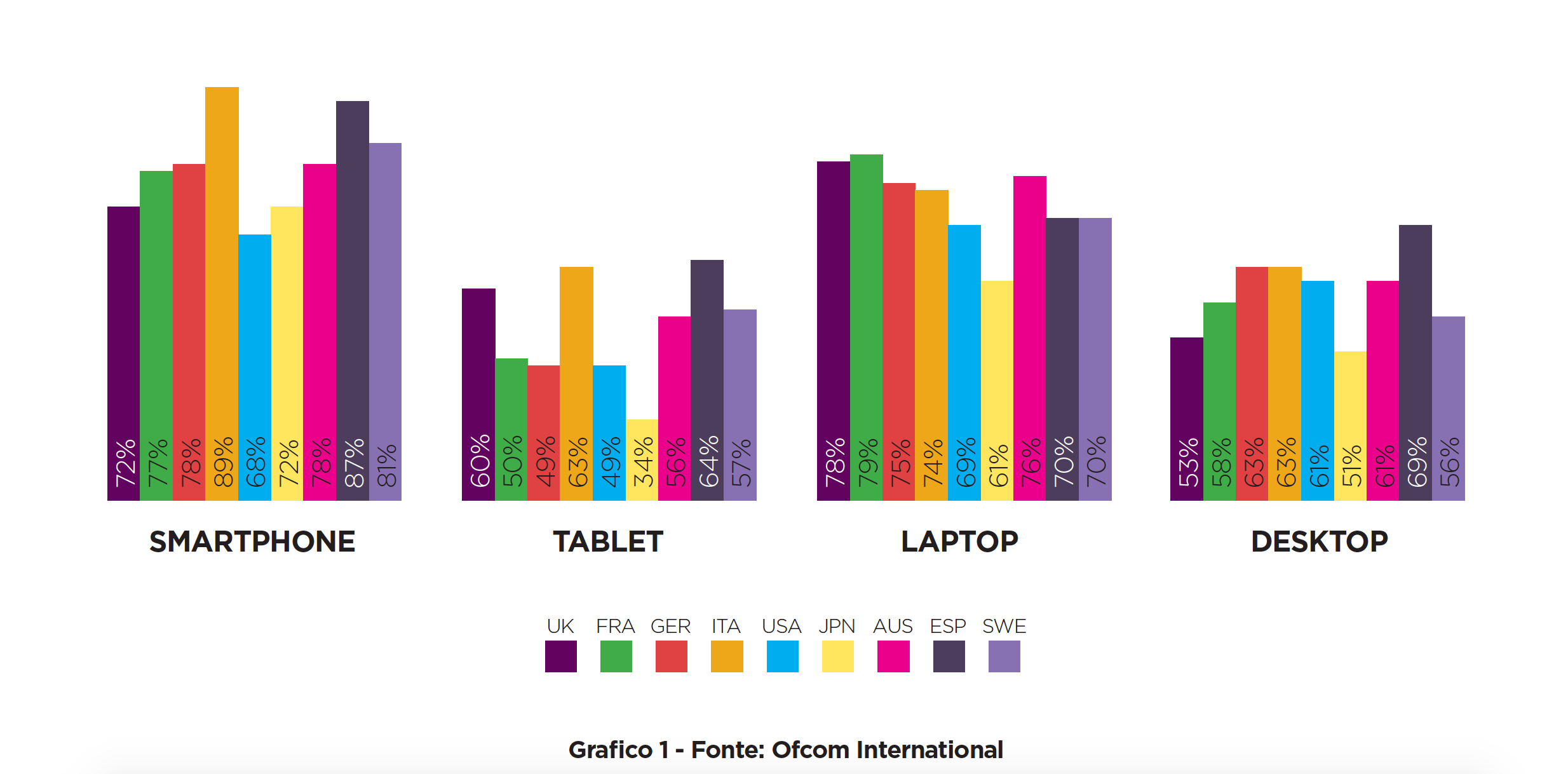 UX e testi: come devono cambiare per il mobile