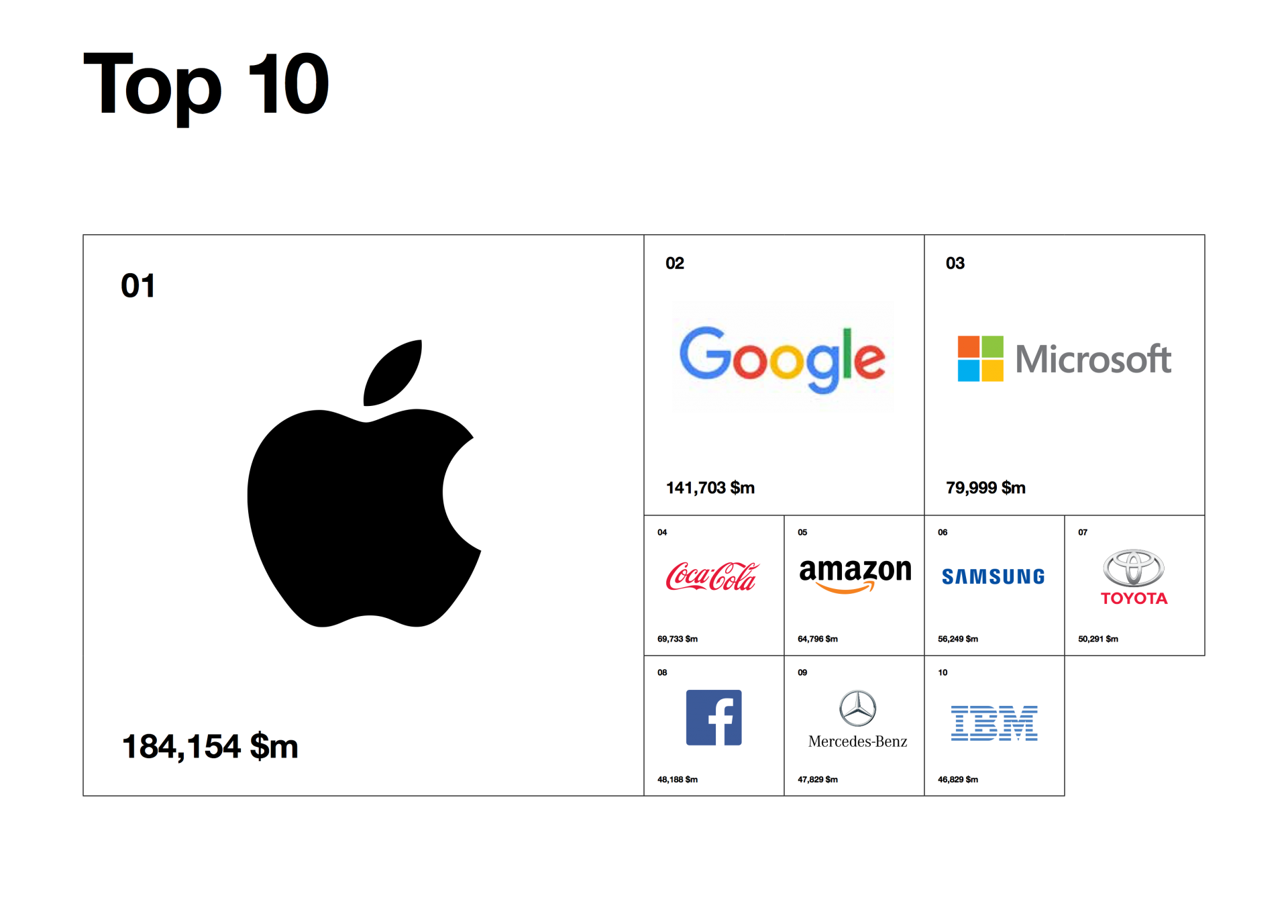 Best Global Brands 2017 top 10