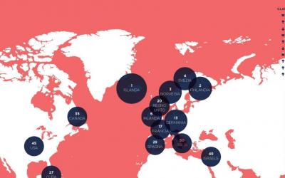 Global Gender Gap Report, l’Italia crolla alla 50a posizione: la mappa della disparità