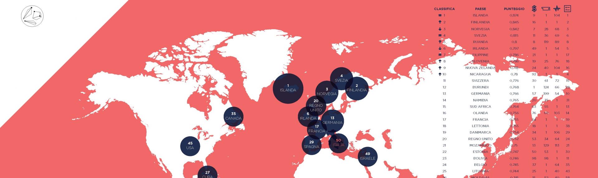 Global Gender Gap Report, l’Italia crolla alla 50a posizione: la mappa della disparità