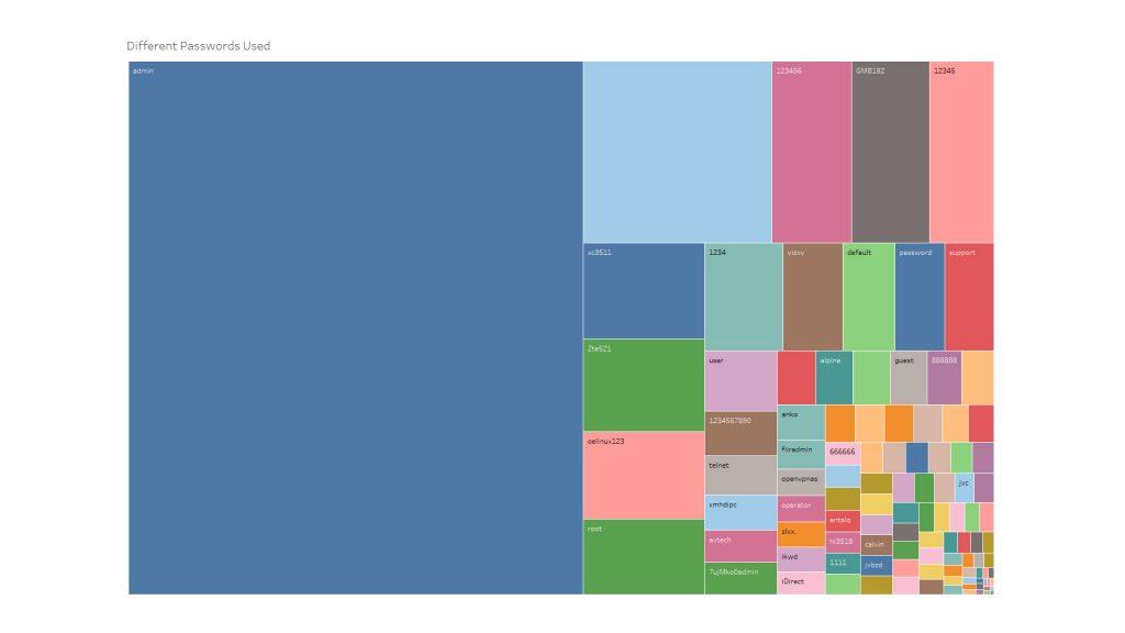 Sicurezza IoT: la visualizzazione grafica di Roland Schwab