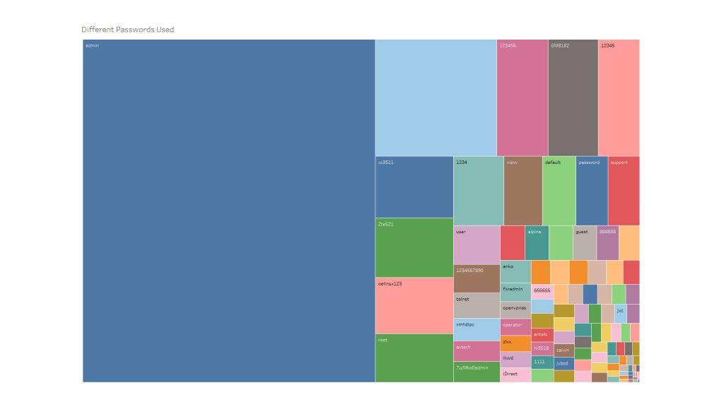 Roland Schwab visualizzazione grafica iot e sicurezza