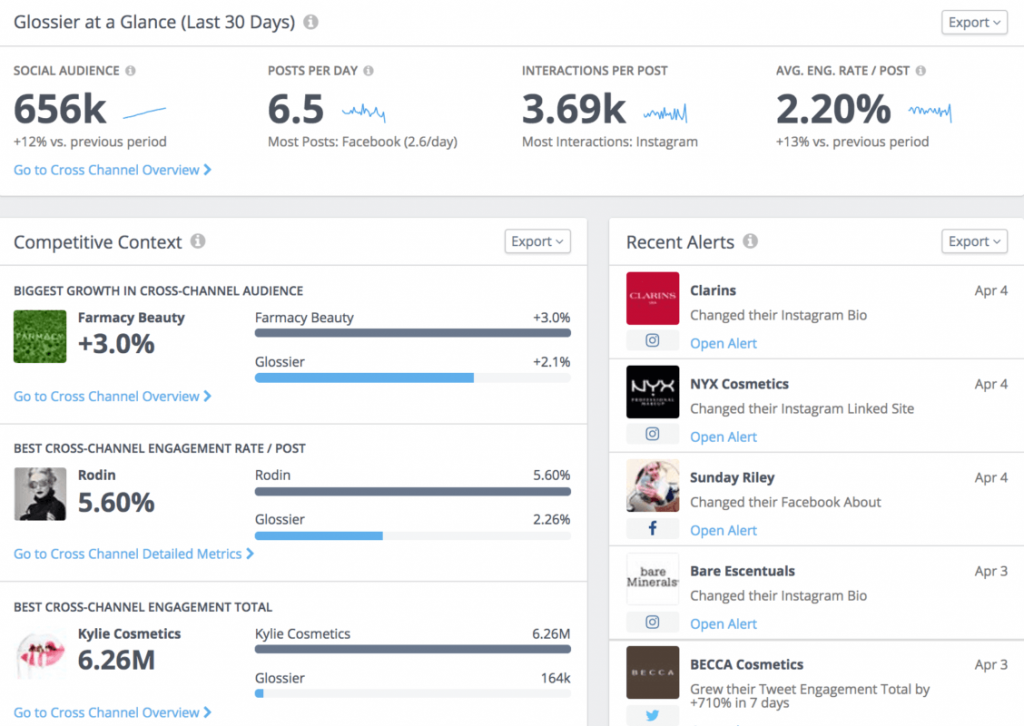 statistiche instagram