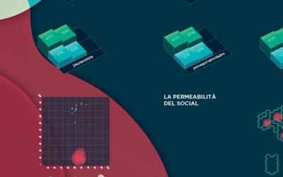 Fake News e bufale come si diffondono/ infografica
