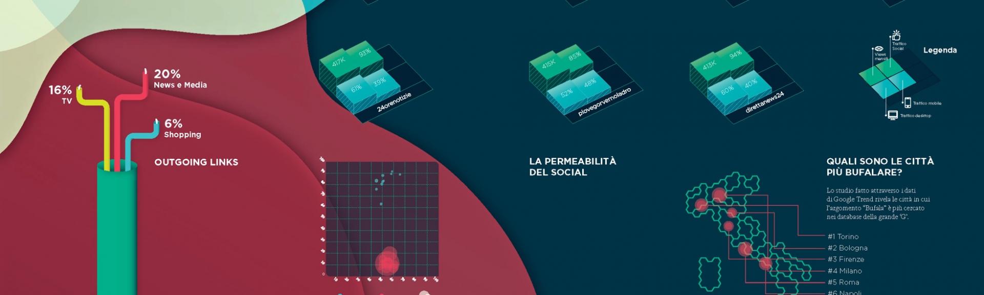 Fake News e bufale come si diffondono/ infografica