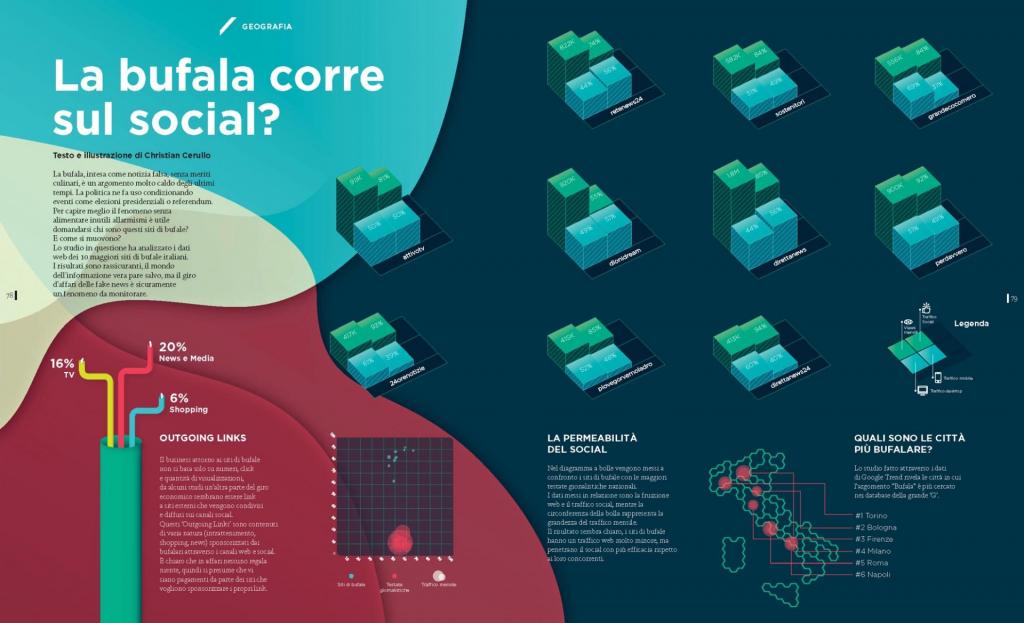 Fake news infografica