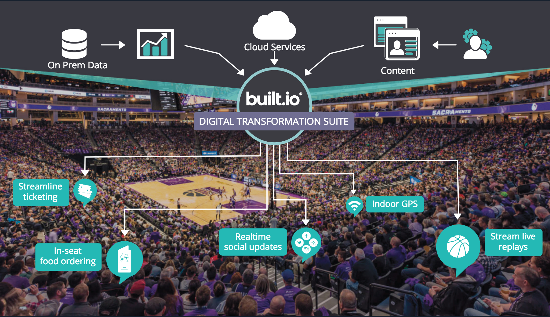 Startup più innovative nel software 2018: Built.io