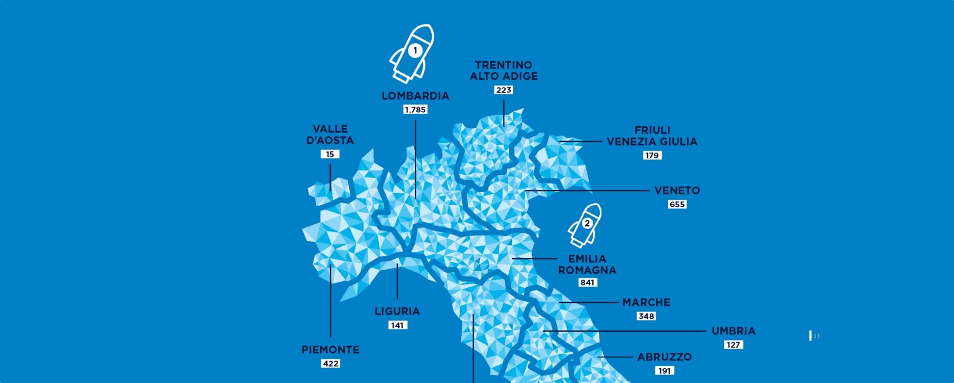 Startup in Italia dati 2017: sono 7.709, +7,5%