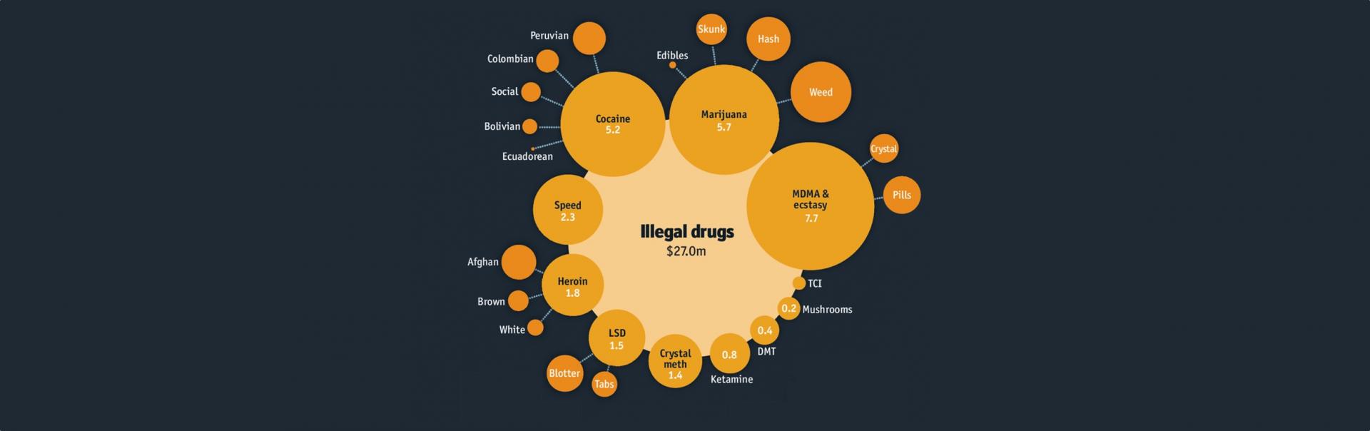 Dark web cos’è e come funziona il lato oscuro del Web