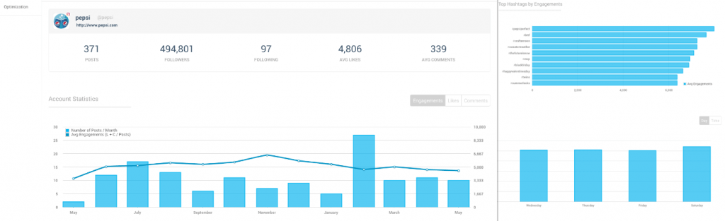 statistiche instagram