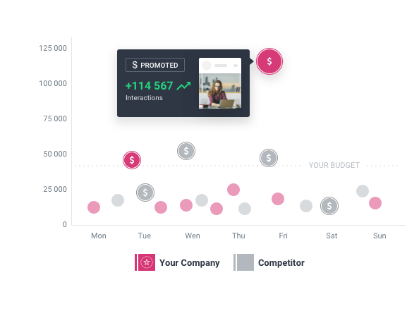 socialbakers statistiche instagram