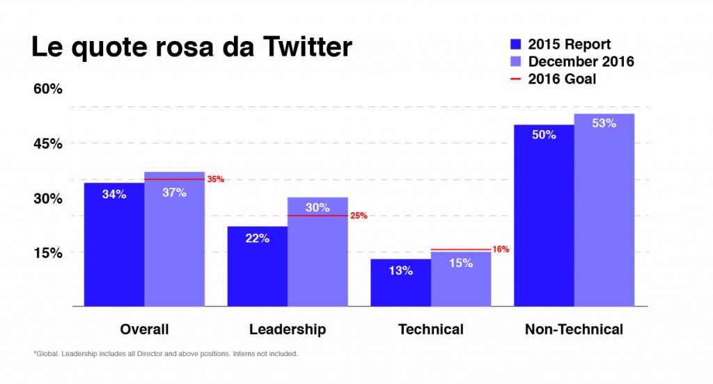 diversity twitter