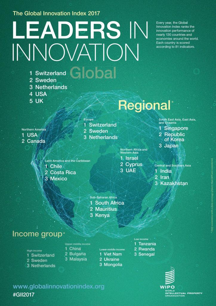 Paesi più innovativi al mondo Global Innovation Index 2017