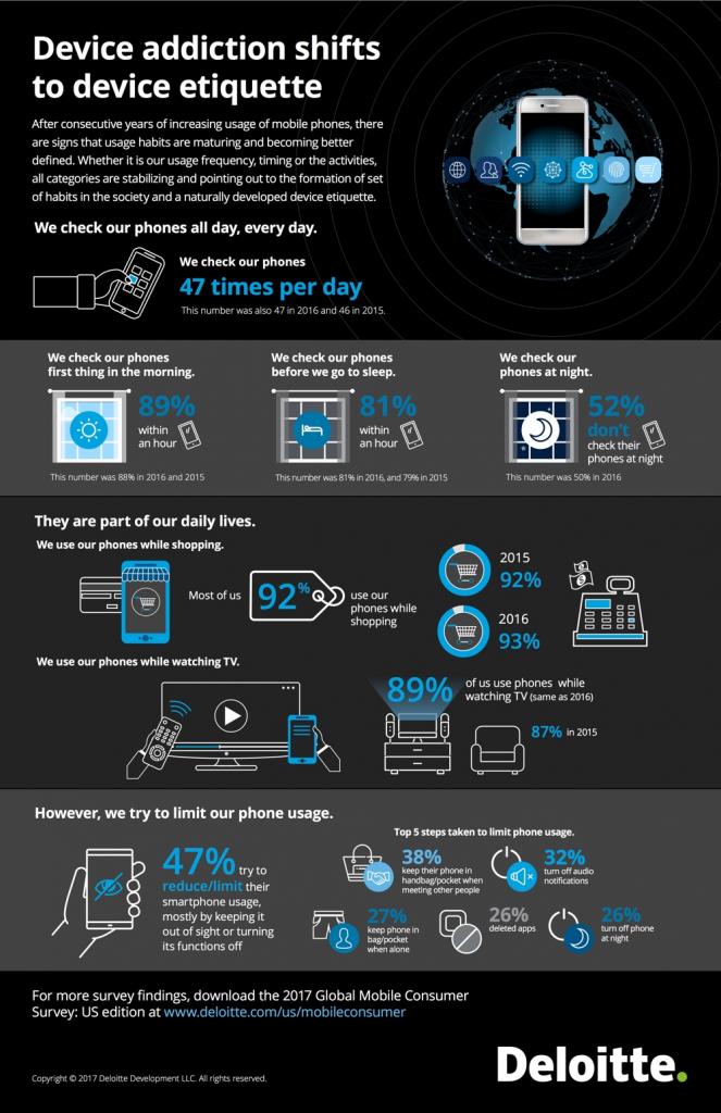 Diffusione smartphone nel mondo 2017 dati infografica